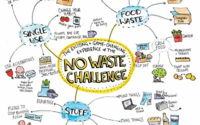 17.06.20 – Pratiche virtuose